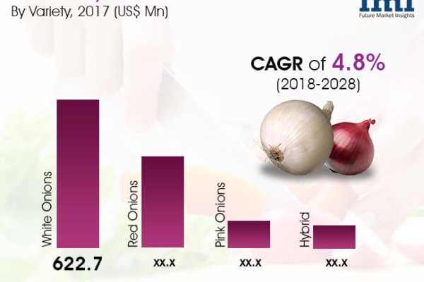 Зеркало тор браузера